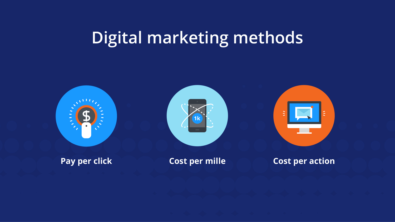 Digital Marketing Methods
