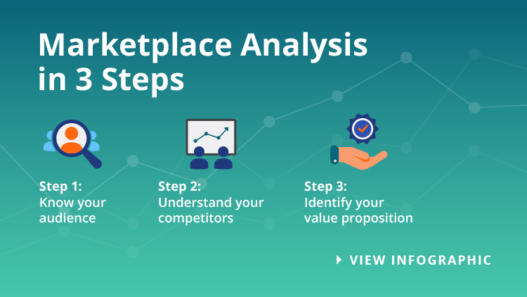 Marketplace Infographic
